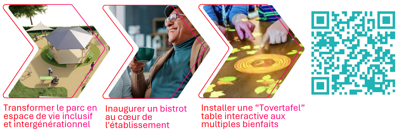 Mut'Action à la Résidence Mutualiste la Folatière de Bourgoin-Jallieu : transformer le parc en espace de vie inclusif et intergénérationnel, inaugurer un bistrot au coeur de l'établissement, installer une "Tovertafel" table interactive aux multiples bienfaits.